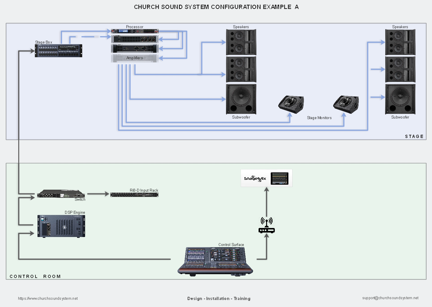 church sound system setup diagram A