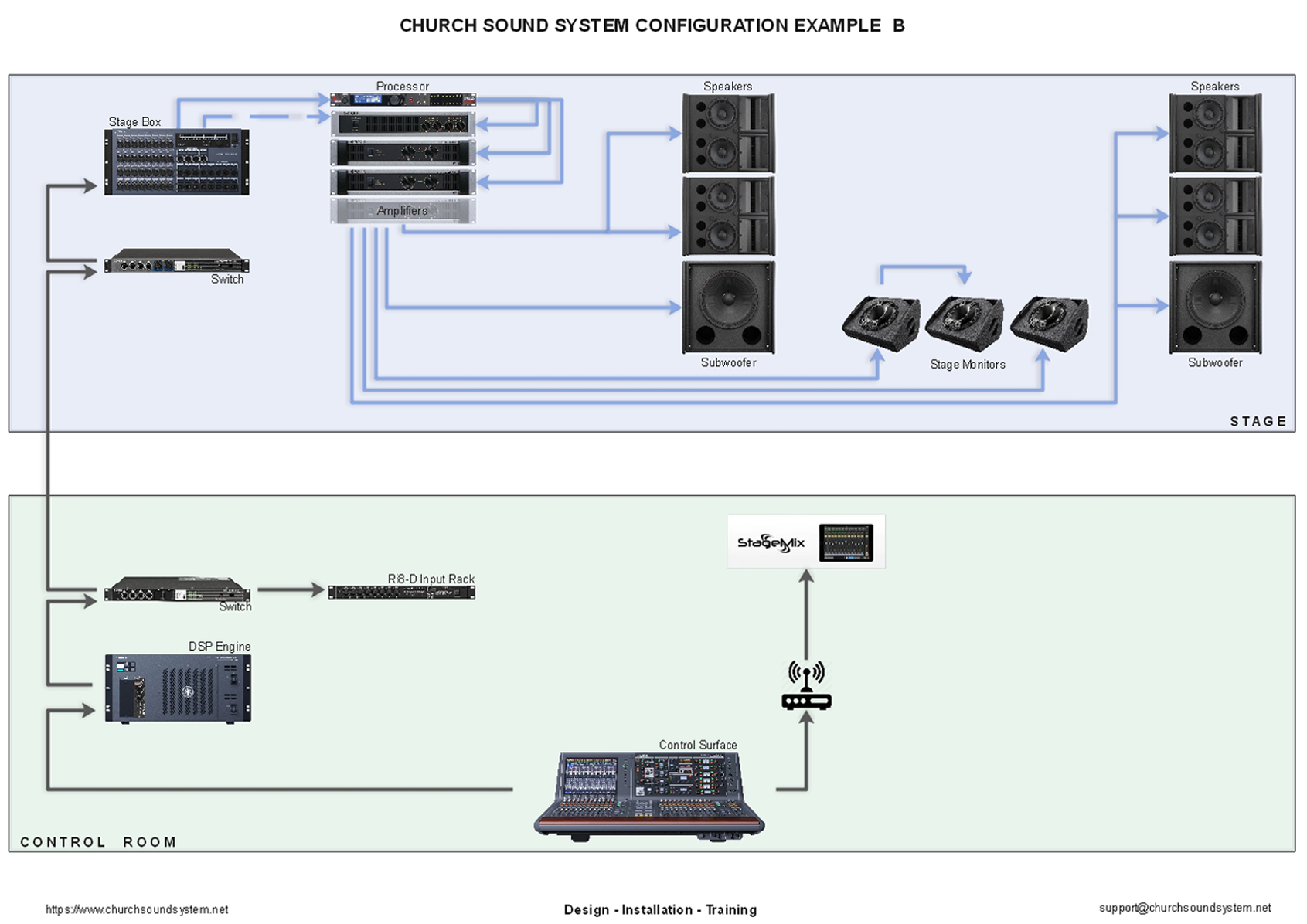 church sound system setup diagram B