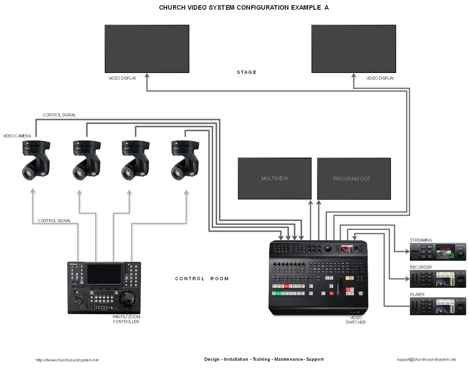 church video and streaming setup diagram configuration